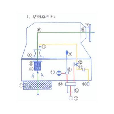 自潔式空氣過濾系統(tǒng)