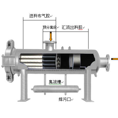 HGFS型過濾/分離器