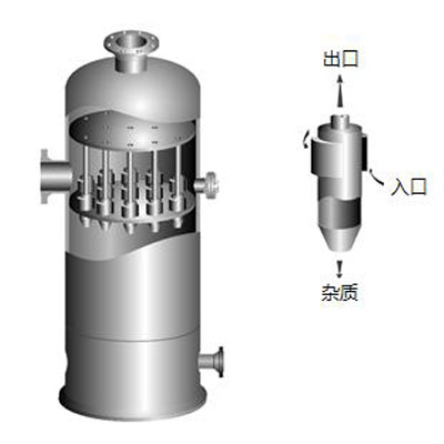 多管旋流分離器
