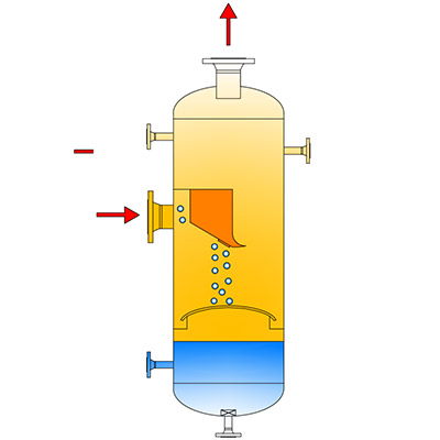 其他類型分離器B