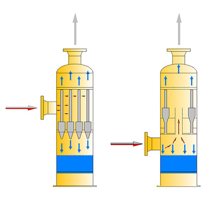 多管旋流分離器